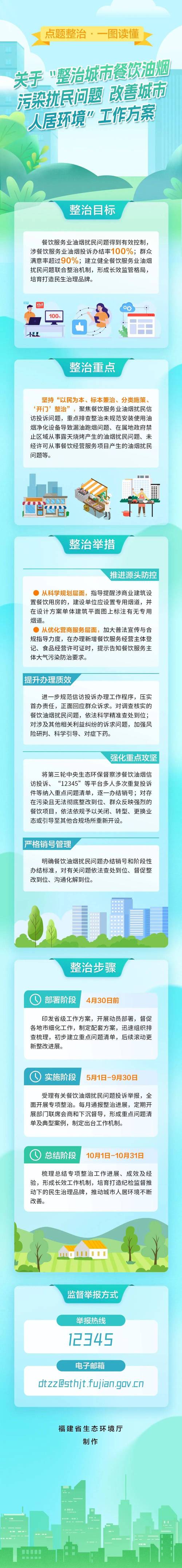 如何有效解决餐饮油烟污染？海阳市城管大队专项整治行动启示
