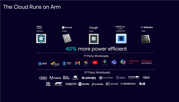AI时代的游戏革命：Arm新一代CPU/GPU如何改变未来？