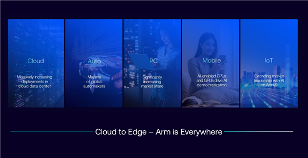 AI时代的游戏革命：Arm新一代CPU/GPU如何改变未来？