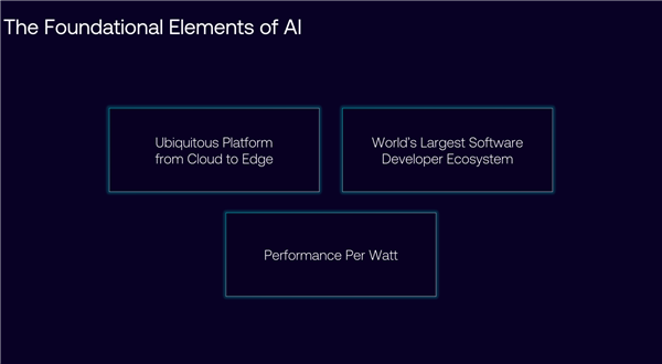AI时代的游戏革命：Arm新一代CPU/GPU如何改变未来？