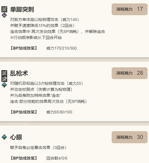 歧路旅人：大陆的霸者雷欧技能详解：高效策略与核心技巧揭秘