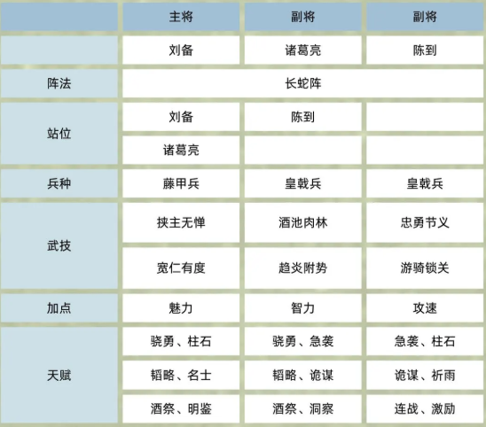揭秘三国群英传：鸿鹄霸业核弹诸葛流阵容，如何轻松霸榜？