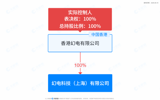 陈睿卸任B站角色，叔叔真润了？揭秘背后的真相与影响