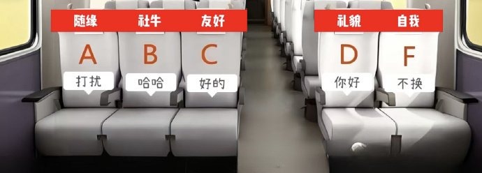 时事焦点 | F座高铁为何最受欢迎？揭秘高铁王座背后的五大理由，提高出行舒适度的关键！
