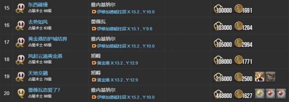最终幻想14：水晶世界占星术士任务攻略：高效技能提升方案解析