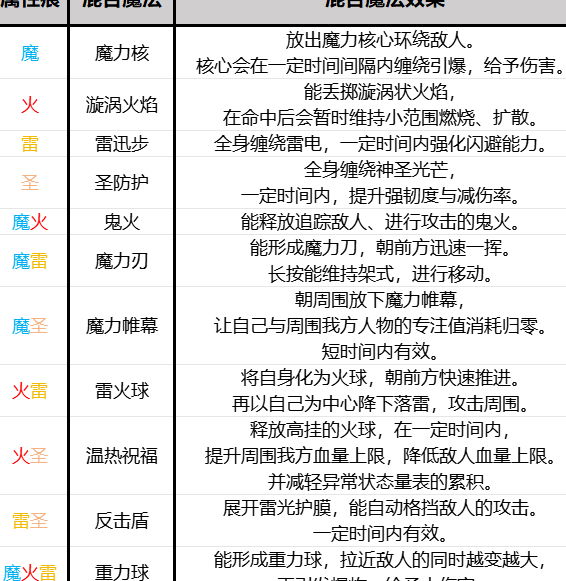 如何在艾尔登法环：黑夜君临中实现隐士游玩？揭秘最佳策略与实用技巧！