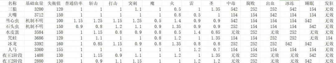 如何在艾尔登法环：黑夜君临中实现隐士游玩？揭秘最佳策略与实用技巧！