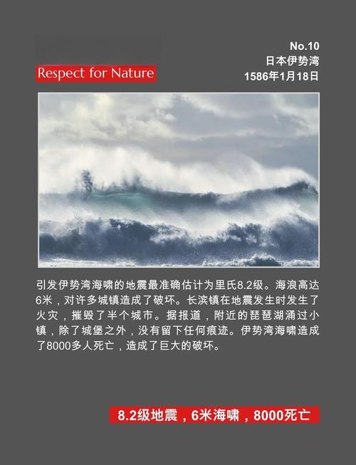 梦见海啸预示哪些?解析背后的心理暗示与应对策略 梦见海啸预示哪些?解析背后的心理暗示与应对策略