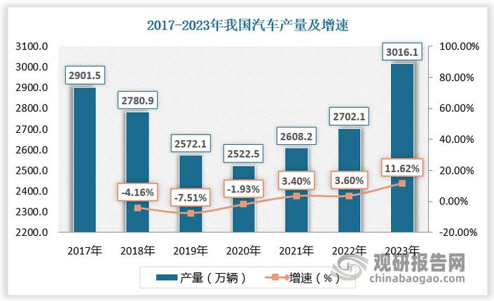 政策如何驱动汽车消费市场的活力增长？