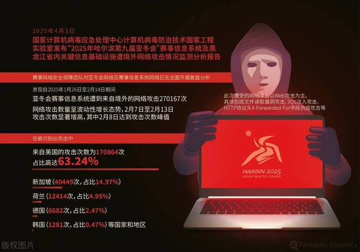 揭露美国网络攻击亚冬会事件：27万次攻击背后的真相与防御策略，提升您的网络安全意识