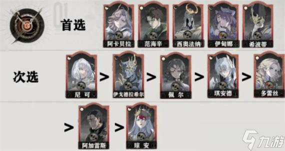银与绯眷属强度排行榜揭晓:你选择最强组合了吗? 银与绯眷属强度排行榜揭晓:你选择最强组合了吗?