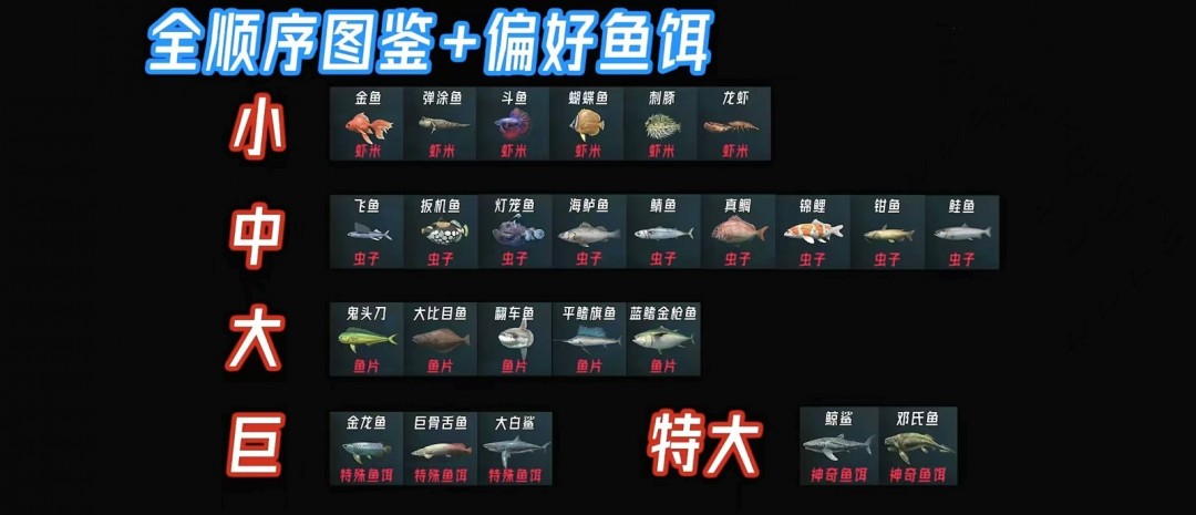揭开剑星钓鱼解锁秘技：如何获取稀有鱼种？
