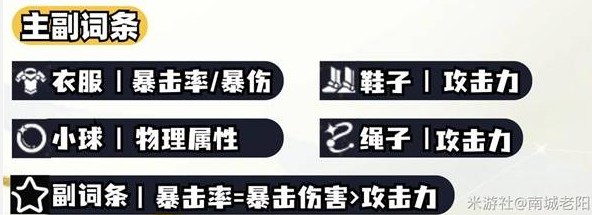 揭秘白厄遗器词条：如何在崩坏：星穹铁道中打造最强攻略组合？