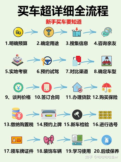 梦见购车解析潜在财运与人生规划如何选择? 梦见购车解析潜在财运与人生规划如何选择?