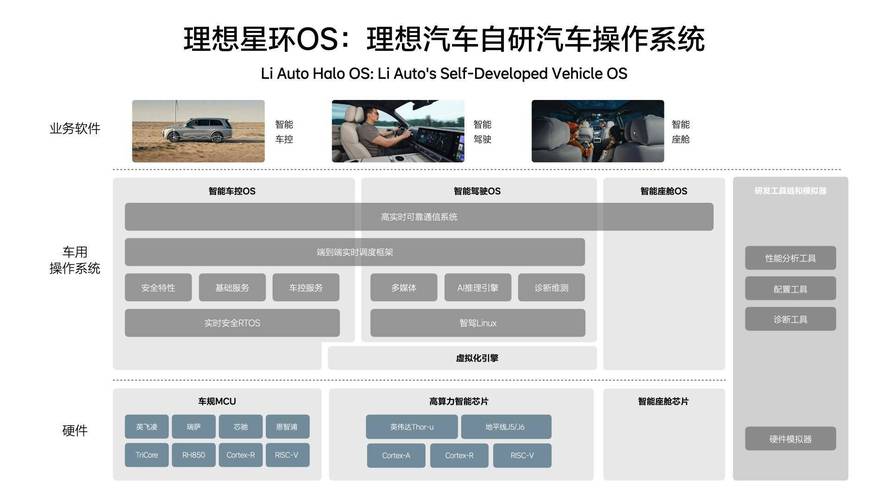 汽车行业开源!车企如何通过开放生态实现创新突破? 汽车行业开源!车企如何通过开放生态实现创新突破?