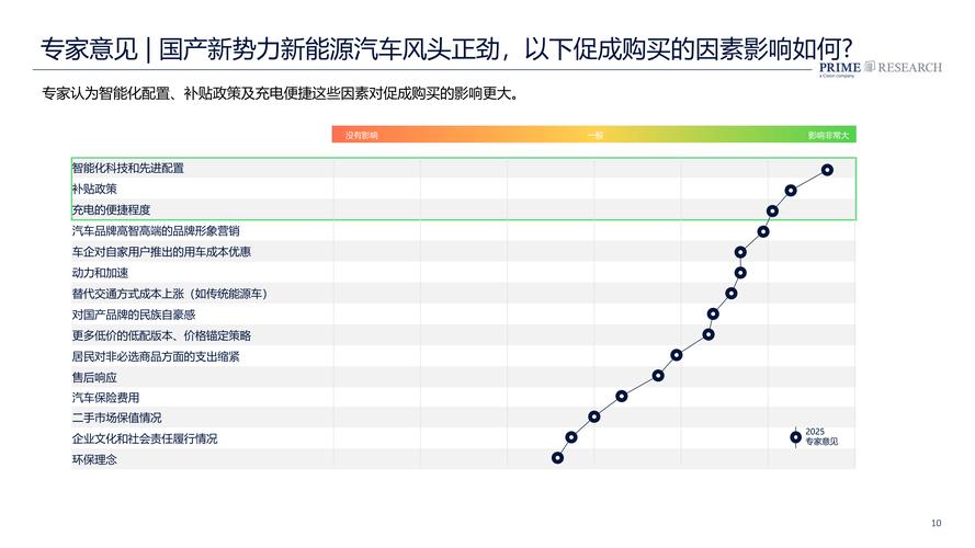 汽车行业:如何确保健康发展?专家见解与趋势分析 汽车行业:如何确保健康发展?专家见解与趋势分析