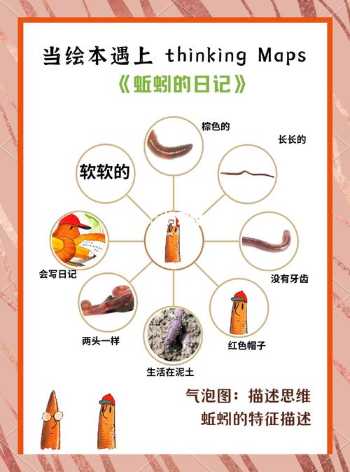梦见蚯蚓象征意义解析精神成长 vs 实际困扰? 梦见蚯蚓象征意义解析精神成长 vs 实际困扰?