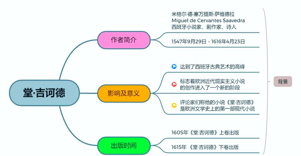 梦见堂吉诃德解析精神探索与创造力的深层关联 梦见堂吉诃德解析精神探索与创造力的深层关联