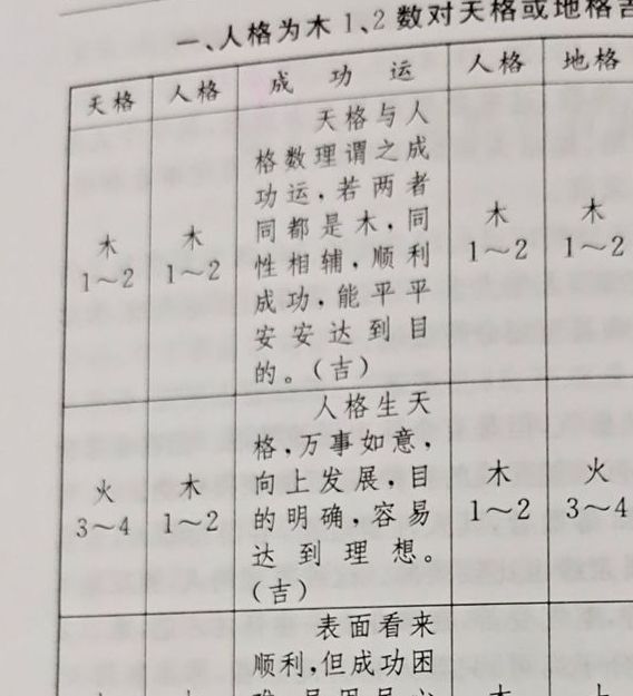 梦见格子寓意探秘心理分析 vs 命理解析,哪个更有说服力? 梦见格子寓意探秘心理分析 vs 命理解析,哪个更有说服力?