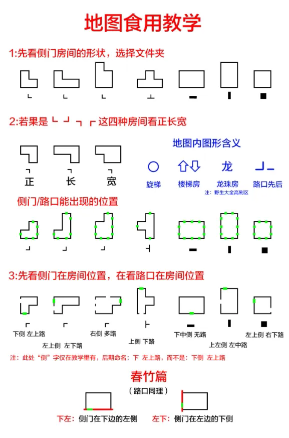 深度攻略：解锁超自然行动组古蜀宝藏房9的高效技巧与策略