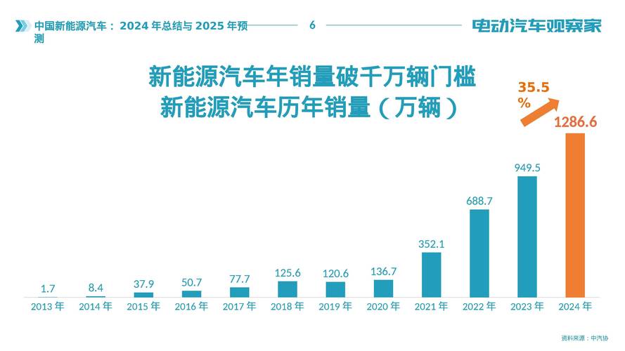 揭开中国新能源汽车席卷拉美市场的秘密:哪些因素促成了这场趋势? 揭开中国新能源汽车席卷拉美市场的秘密:哪些因素促成了这场趋势?