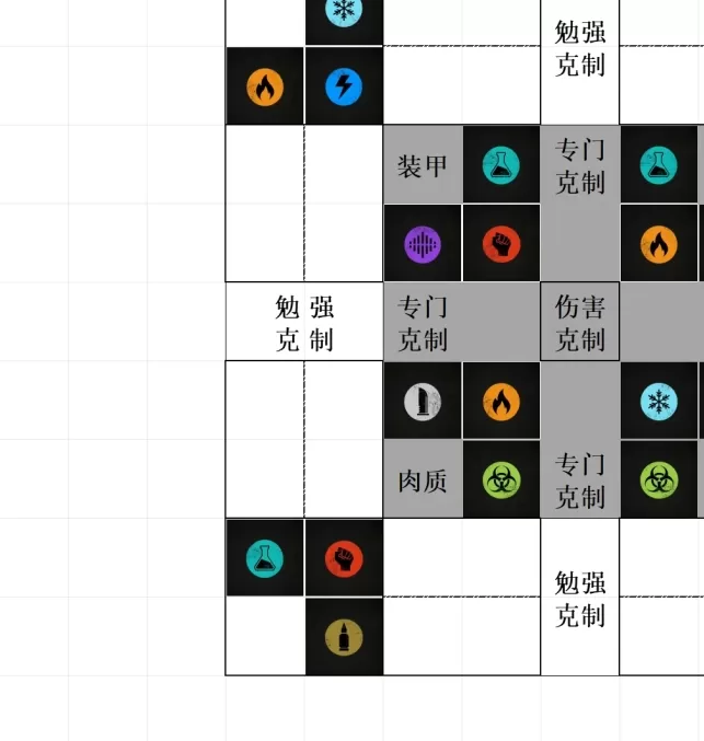 杀戮空间3属性克制指南：如何有效利用游戏机制提升战斗力？