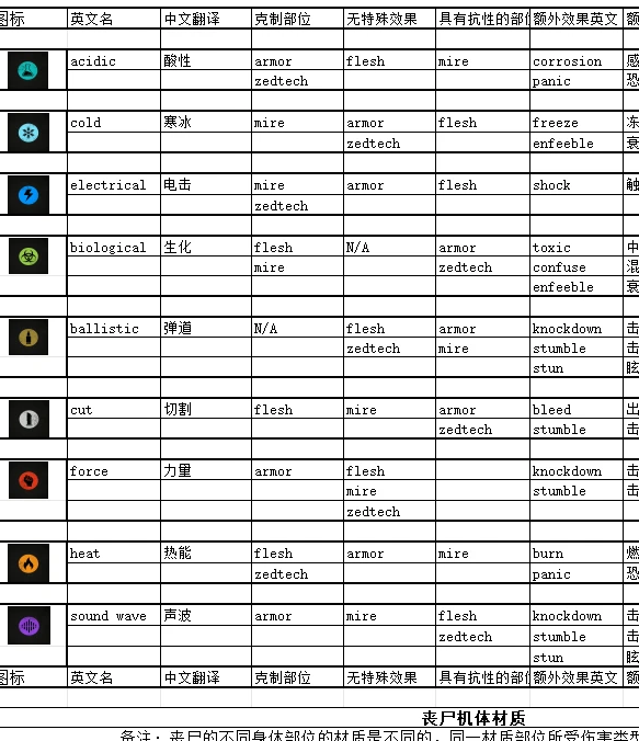 杀戮空间3属性克制指南：如何有效利用游戏机制提升战斗力？