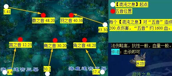 揭秘梦幻西游蜃海影副本：你必须知道的通关秘诀！