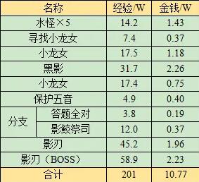 揭秘梦幻西游蜃海影副本：你必须知道的通关秘诀！
