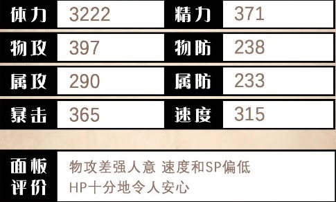 闪达角色测评：如何在歧路旅人：大陆的霸者中发挥最大潜力？
