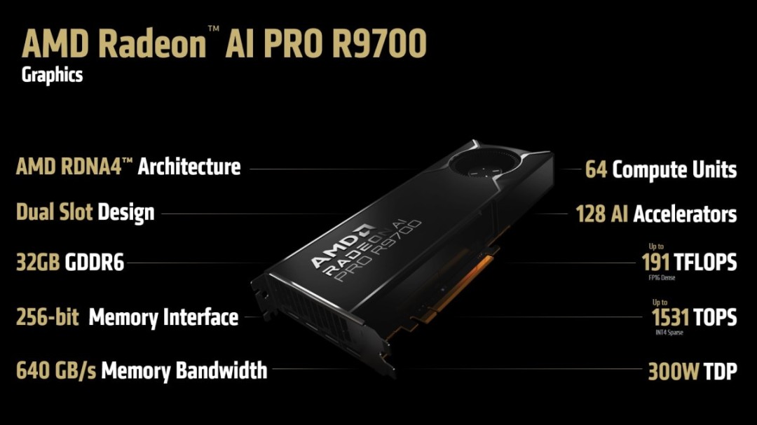 震撼：AMD AI PRO R9700挑战性能极限，超越RTX5080五倍表现，开售日期揭秘！