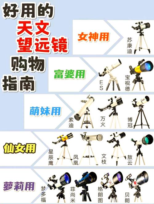 梦见望远镜象征意义解析精神探索还是未来预知? 梦见望远镜象征意义解析精神探索还是未来预知?