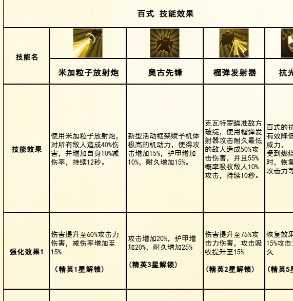 手游百式攻略：高达钢铁之诗机体技能阵容搭配指南