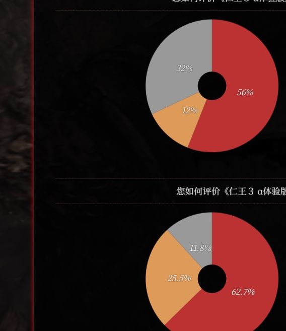 请问仁王3实机演示如何展示正式版的革新？
