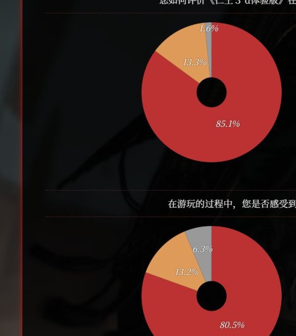 请问仁王3实机演示如何展示正式版的革新？