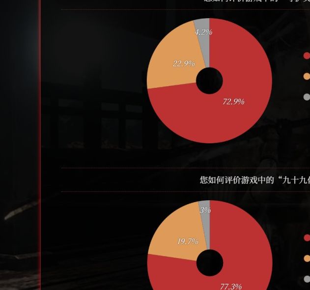 请问仁王3实机演示如何展示正式版的革新？