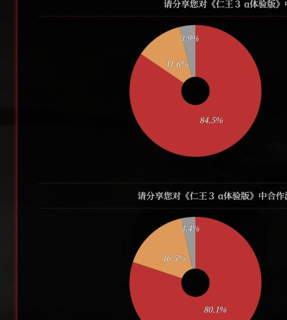 请问仁王3实机演示如何展示正式版的革新？