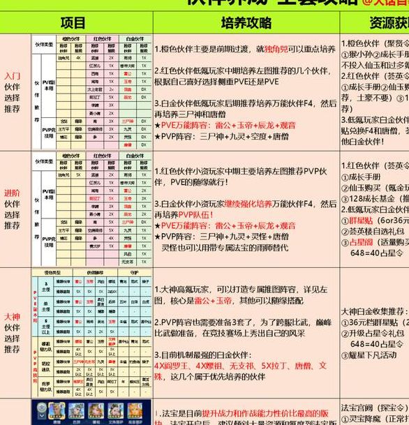 手游攻略:差不多高手远程伙伴推荐与培养技巧 - 快速提升战力,掌握制胜秘诀! 手游攻略:差不多高手远程伙伴推荐与培养技巧 - 快速提升战力,掌握制胜秘诀!