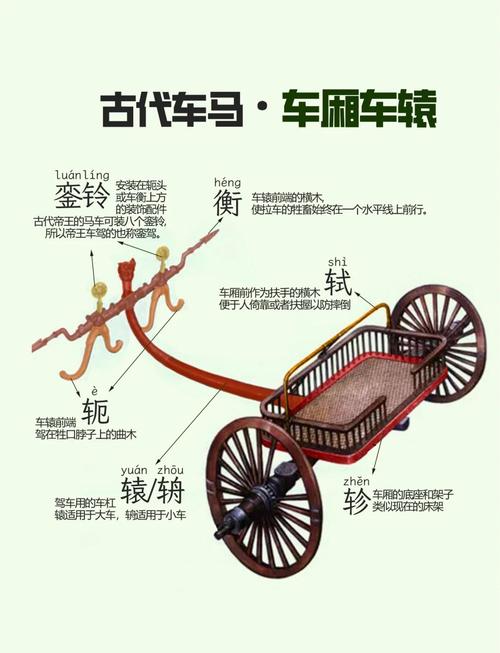 梦见四轮大马车象征意义深度解读与生活启示