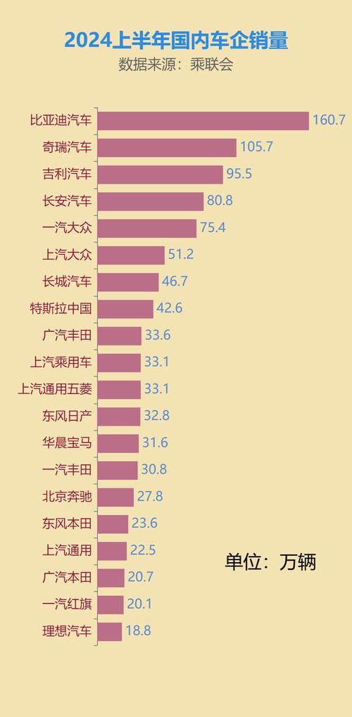 为什么自主品牌在上半年汽车市场中表现如此优异? 为什么自主品牌在上半年汽车市场中表现如此优异?
