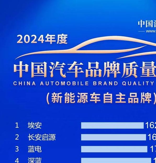 为什么自主品牌在上半年汽车市场中表现如此优异? 为什么自主品牌在上半年汽车市场中表现如此优异?