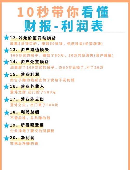 解读梦见利润的深层意义财运象征与心理解析 解读梦见利润的深层意义财运象征与心理解析