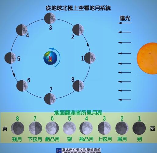 梦见满月东升解析象征意义 vs 心理暗示的深层对比 梦见满月东升解析象征意义 vs 心理暗示的深层对比
