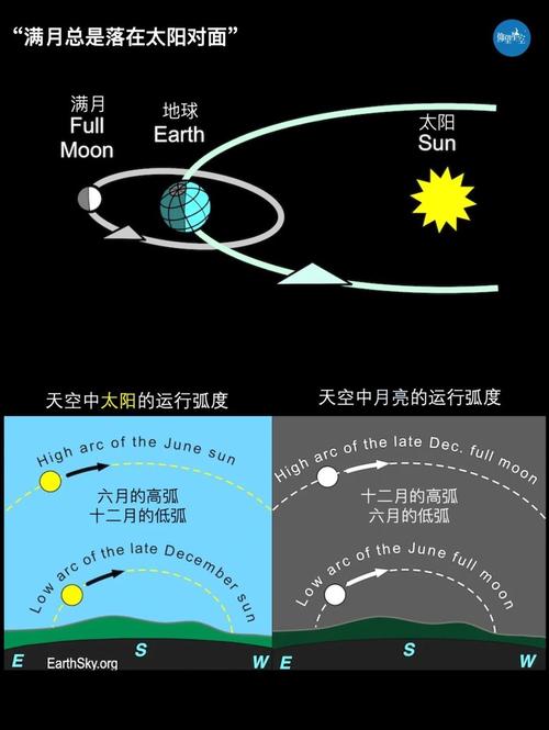 梦见满月东升解析象征意义 vs 心理暗示的深层对比 梦见满月东升解析象征意义 vs 心理暗示的深层对比