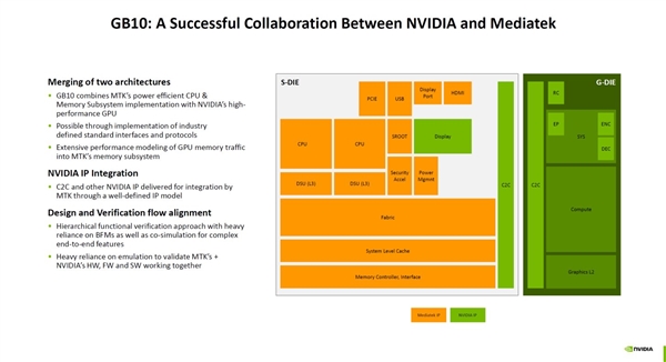 NVIDIA公开GB10超级芯片细节：联发科助力，GPU性能是否超越RTX 5070？