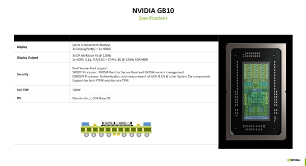 NVIDIA公开GB10超级芯片细节：联发科助力，GPU性能是否超越RTX 5070？