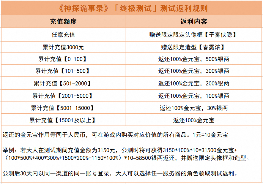 手游攻略：揭秘神探诡事录返利规则—如何高效获取奖励？