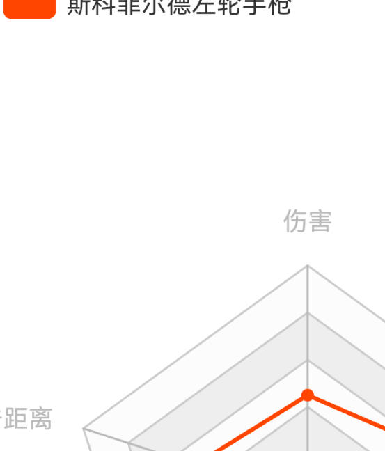 荒野大镖客2：斯科菲尔德左轮强度解析与使用攻略，提升战斗力