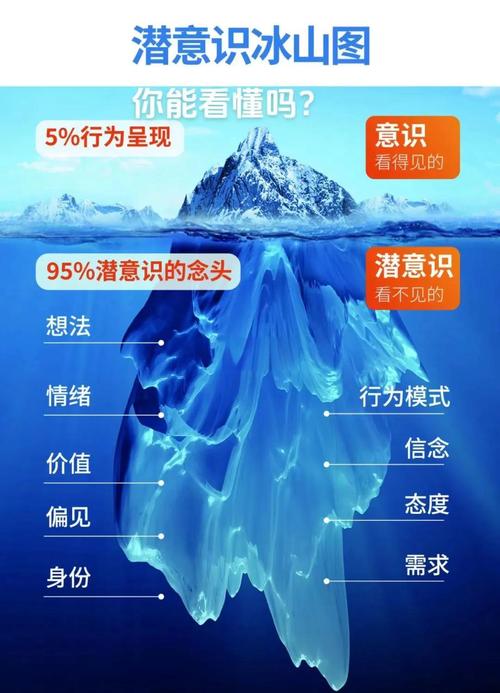 梦见流利说外语,心理暗示解读,用户探索潜意识的神秘力量! 梦见流利说外语,心理暗示解读,用户探索潜意识的神秘力量!