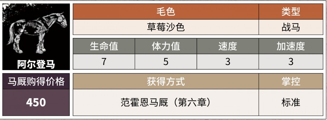 如何轻松获取荒野大镖客2中的阿尔登马？详细攻略与技巧揭秘